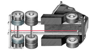 Truck Centerline Frame Centerline Philosophy